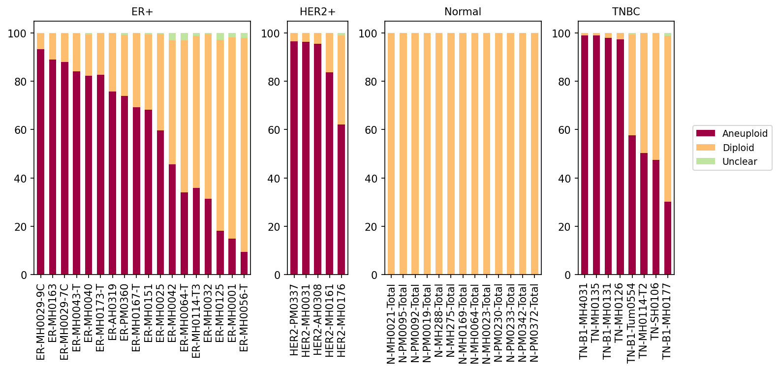 Report figure