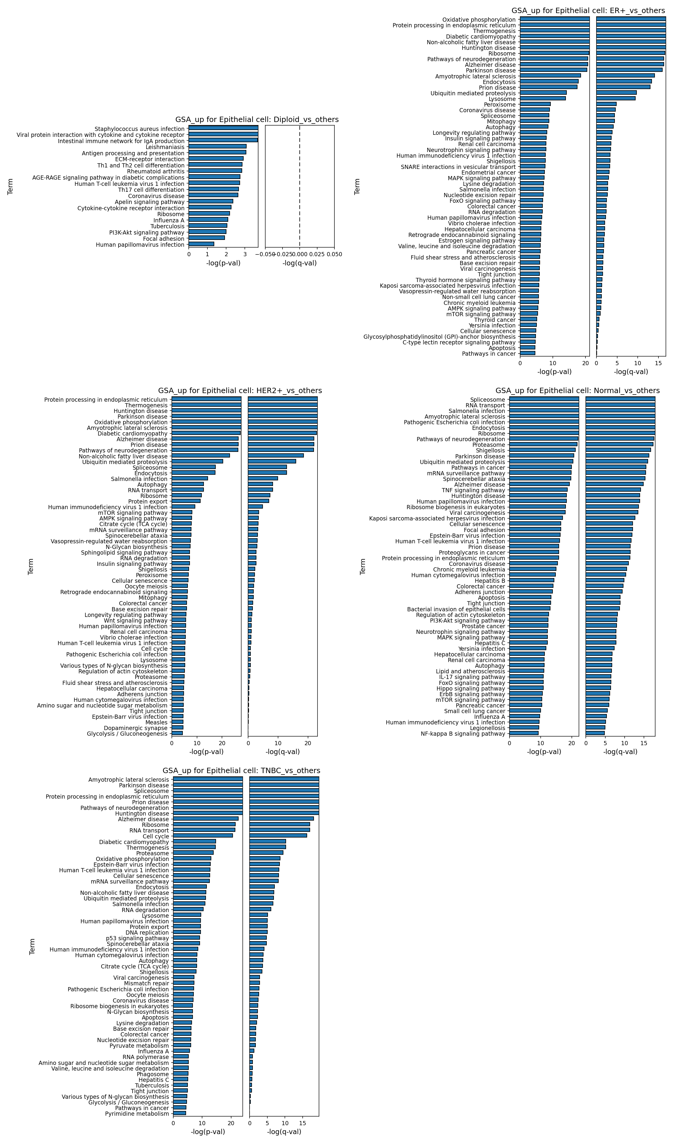 Report figure