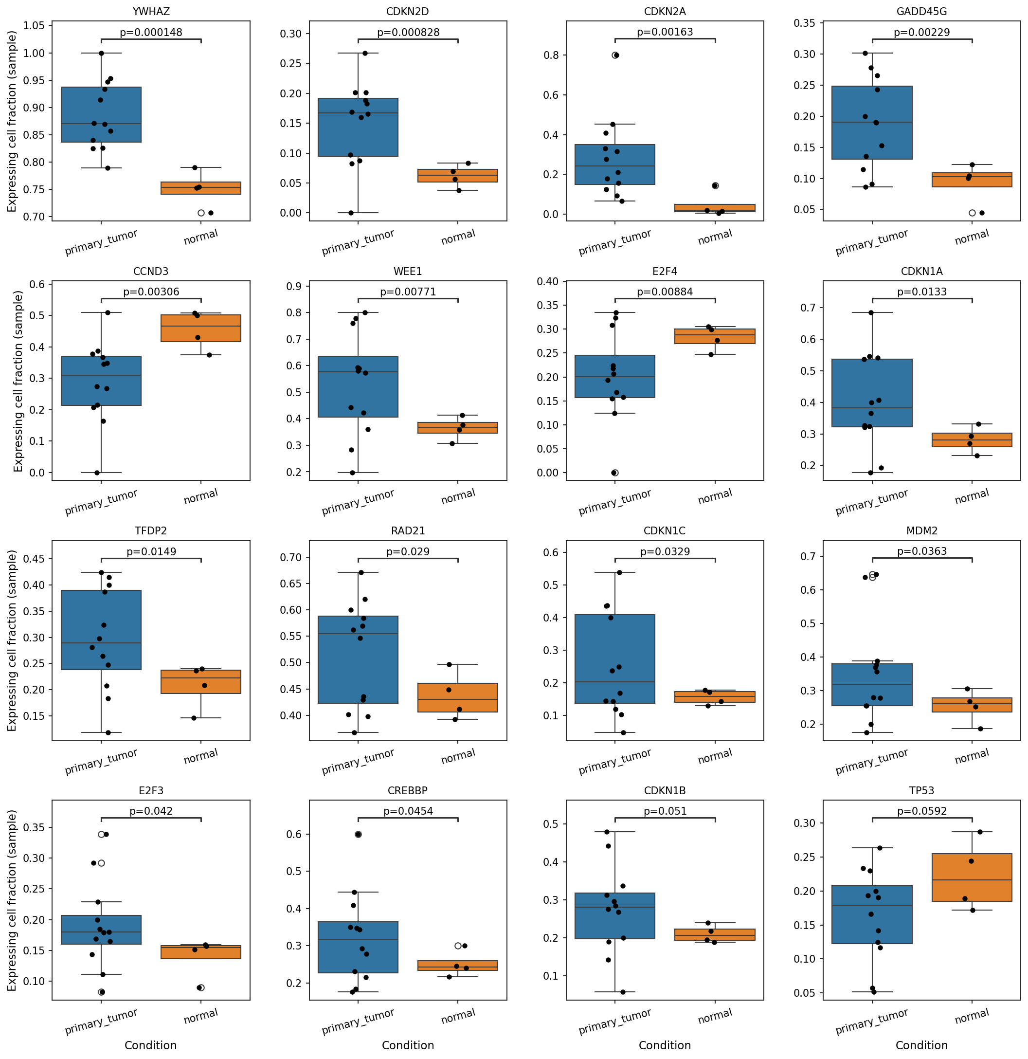Report figure