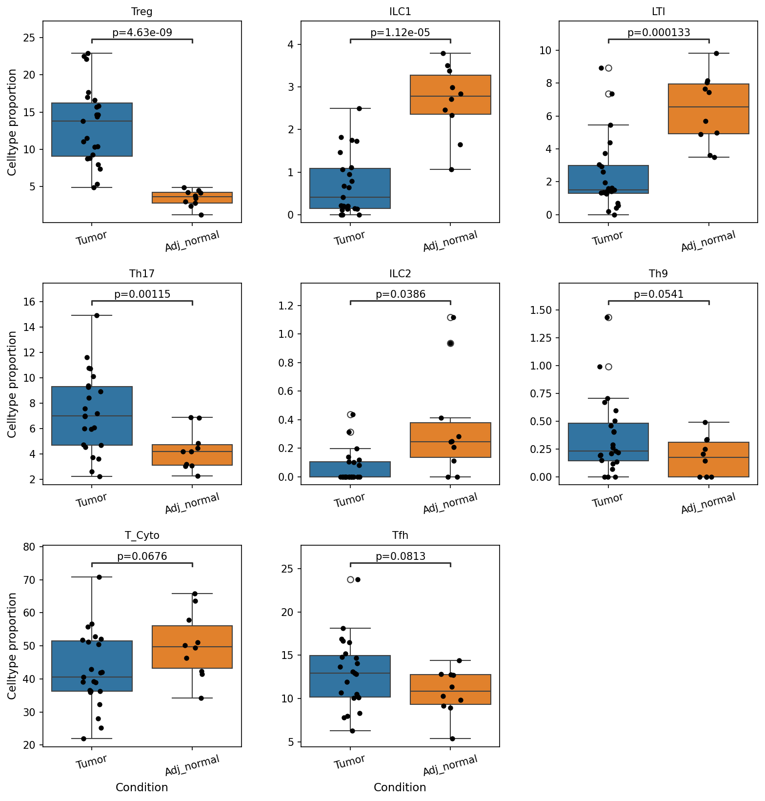 Report figure