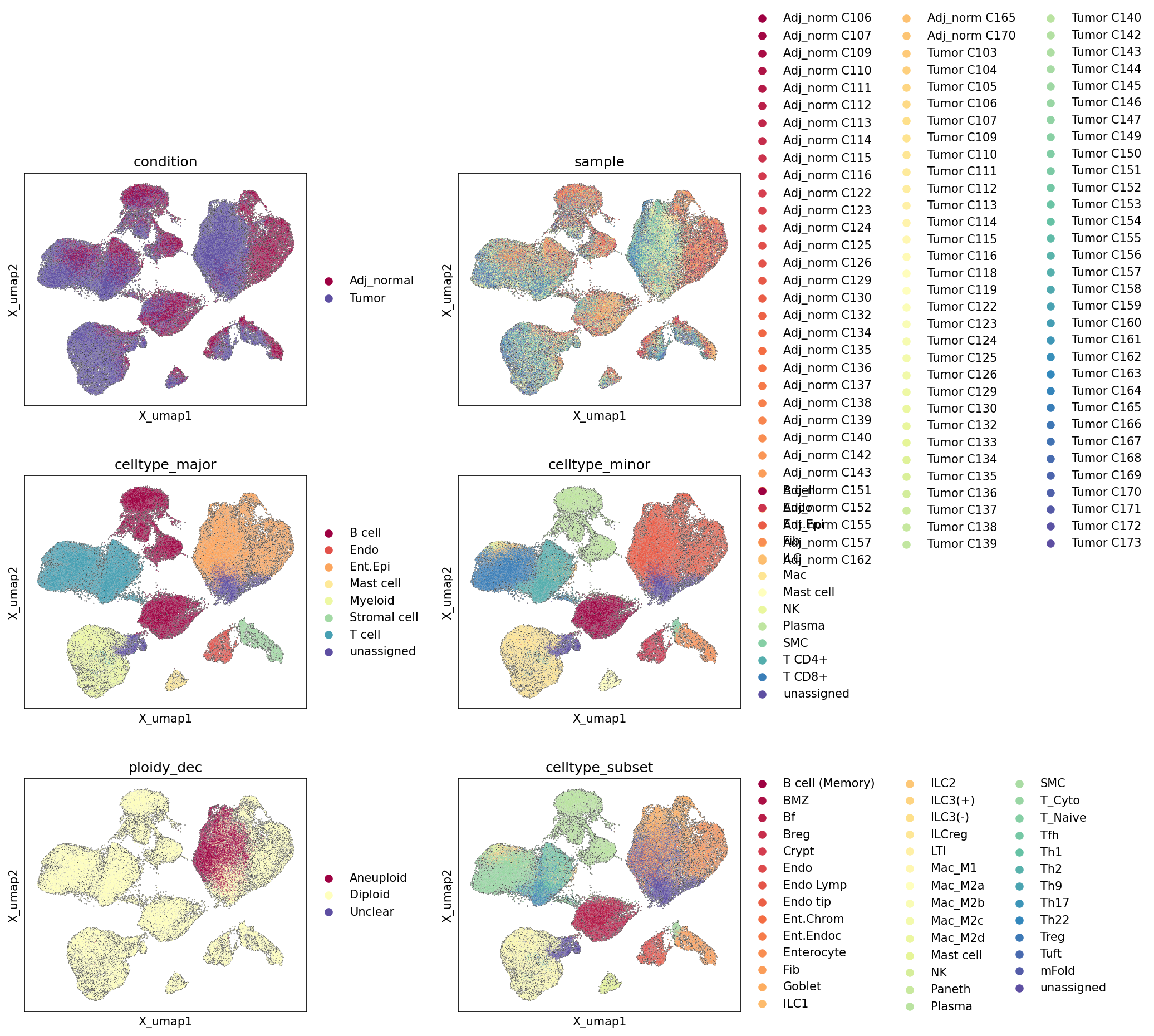 Report figure