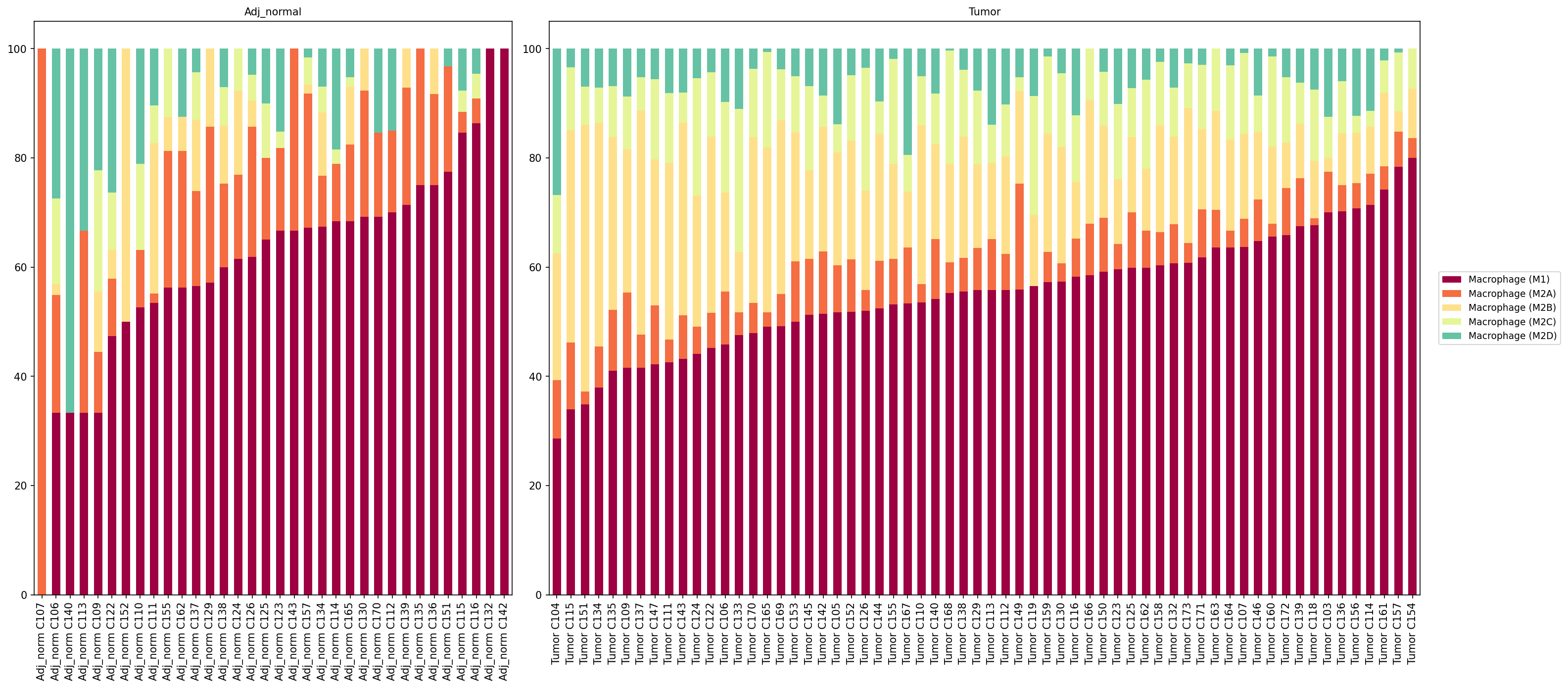 Report figure