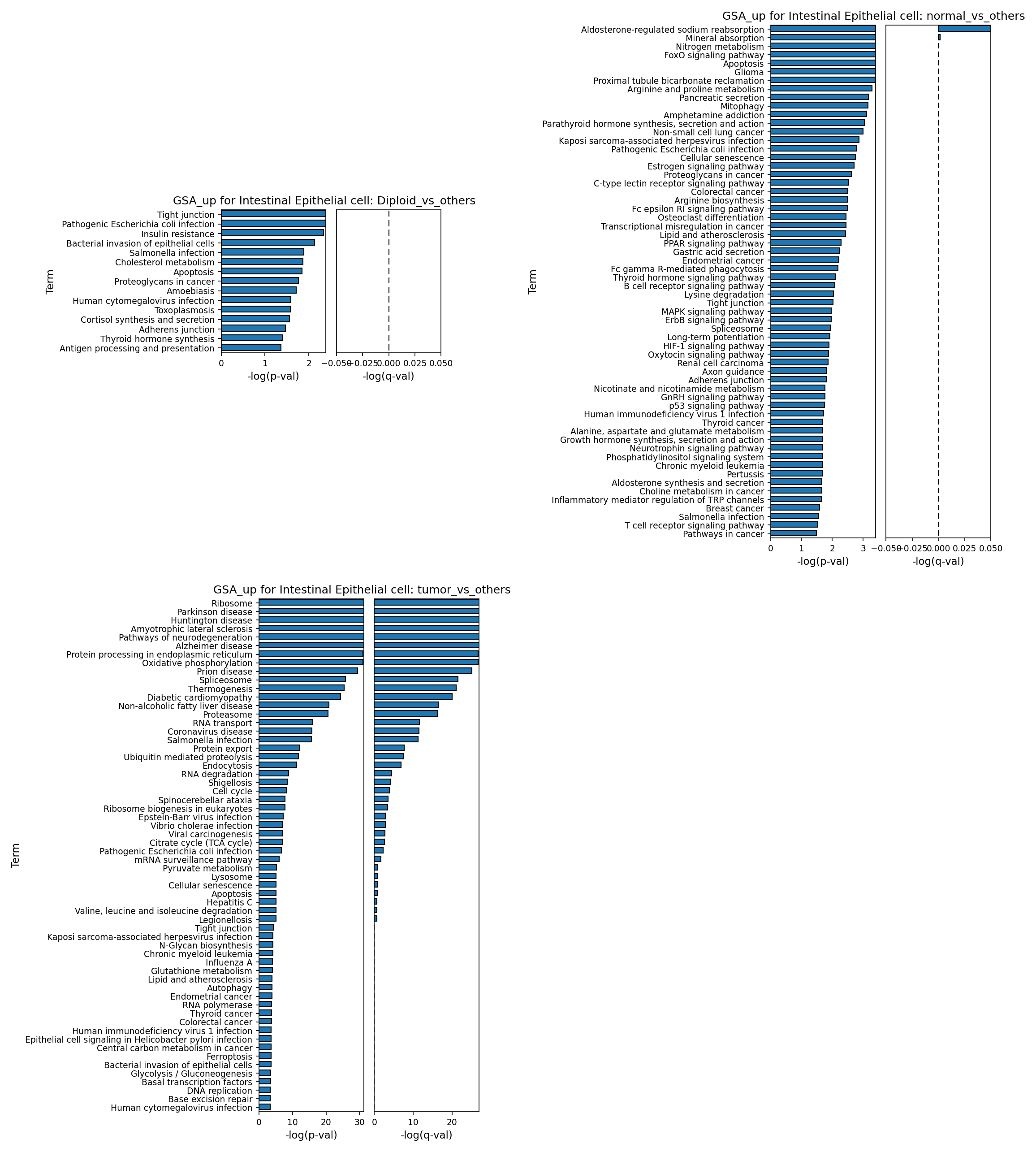 Report figure