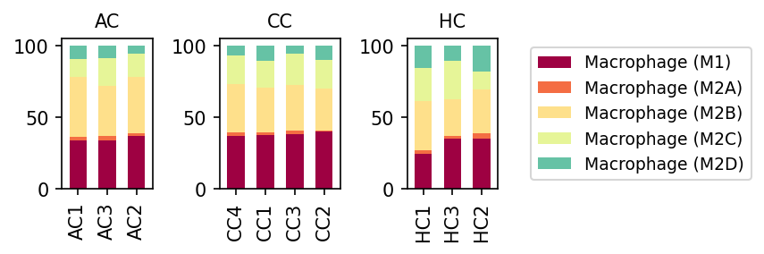 Report figure
