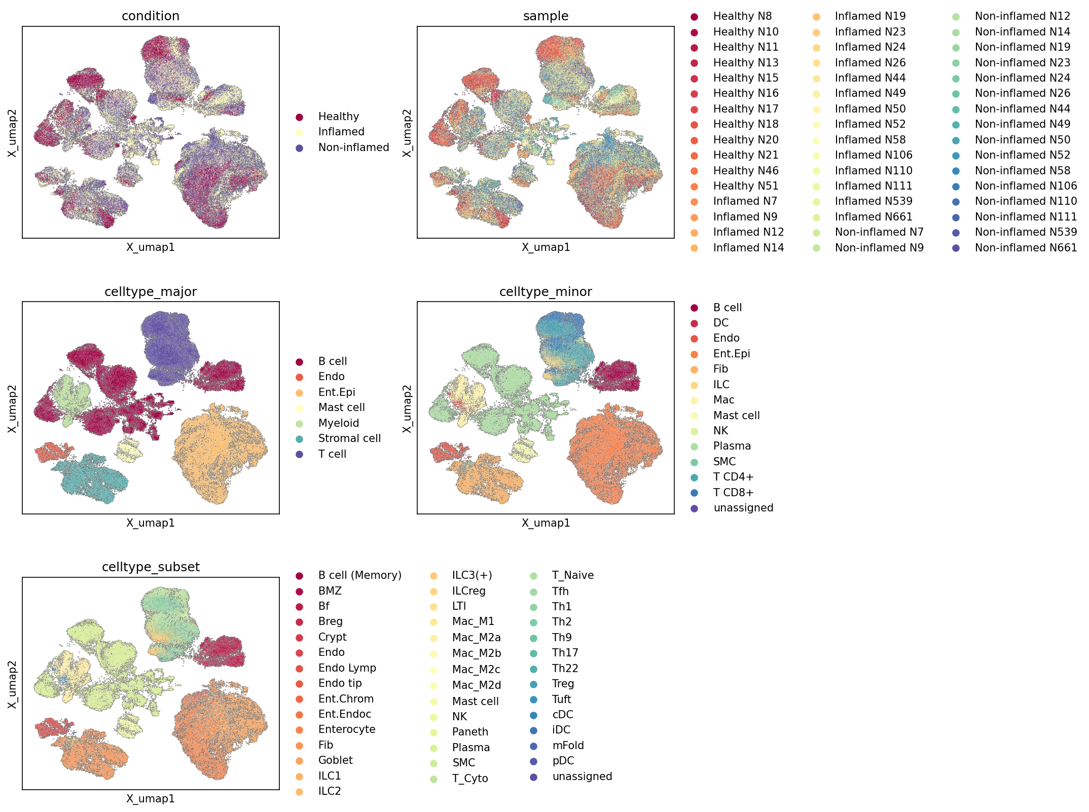 Report figure