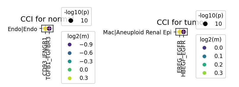 Report figure