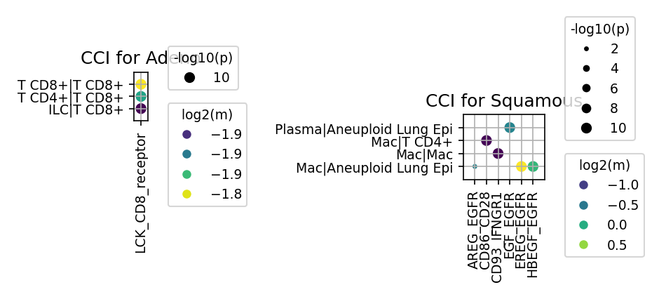 Report figure
