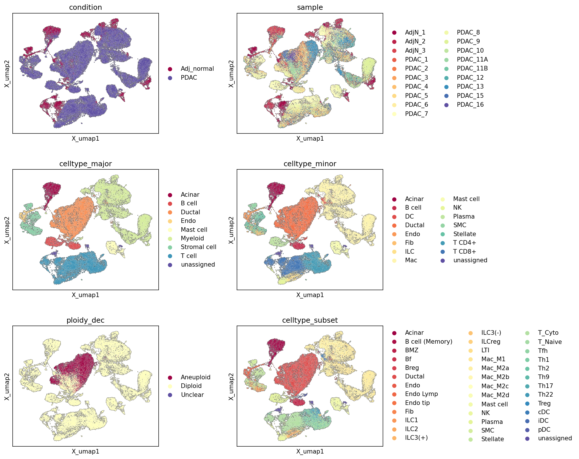 Report figure