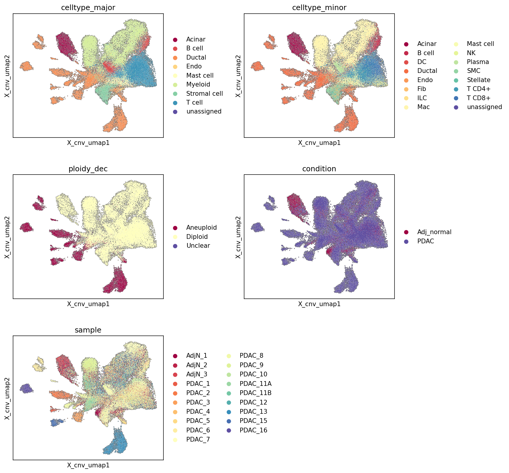 Report figure