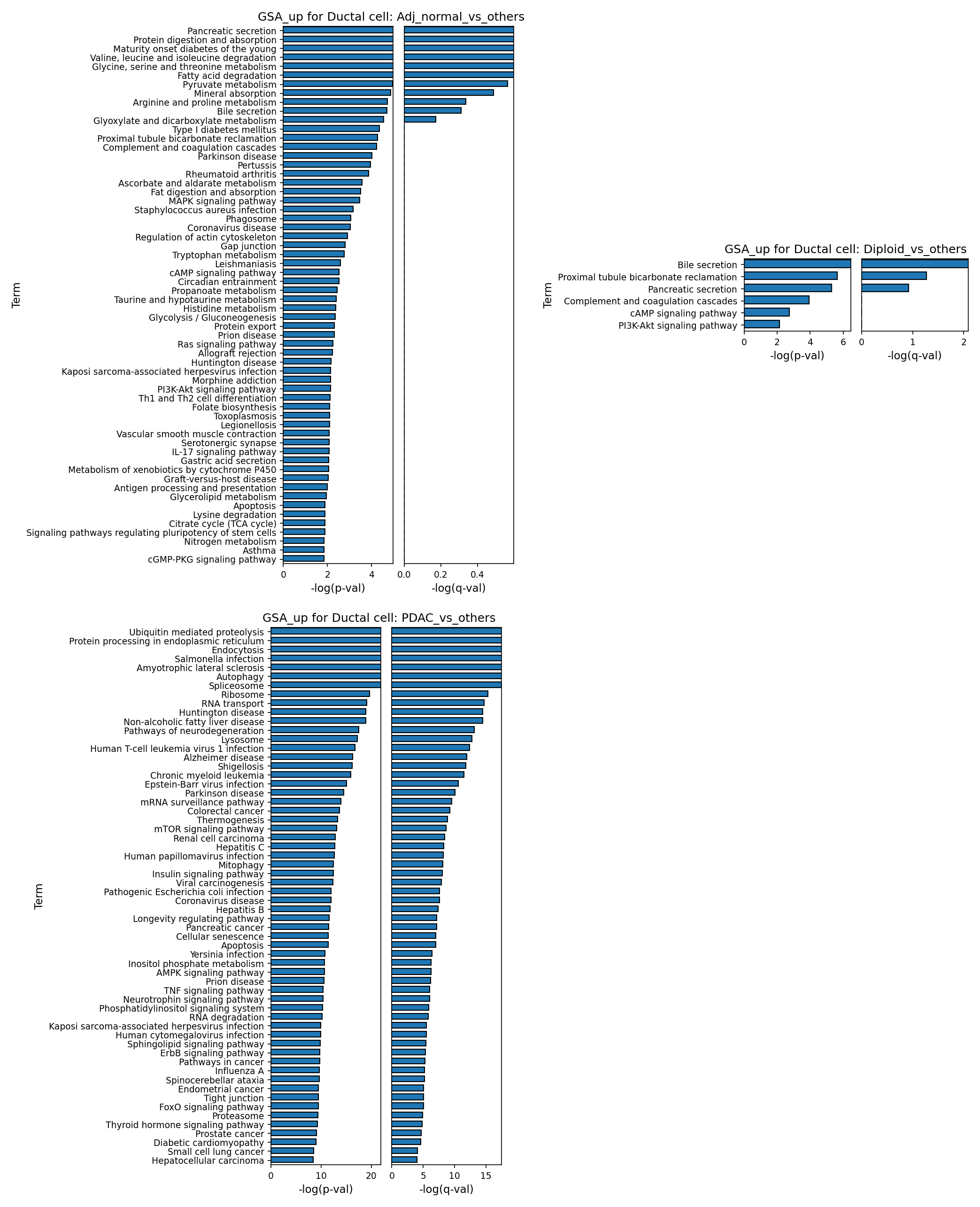 Report figure