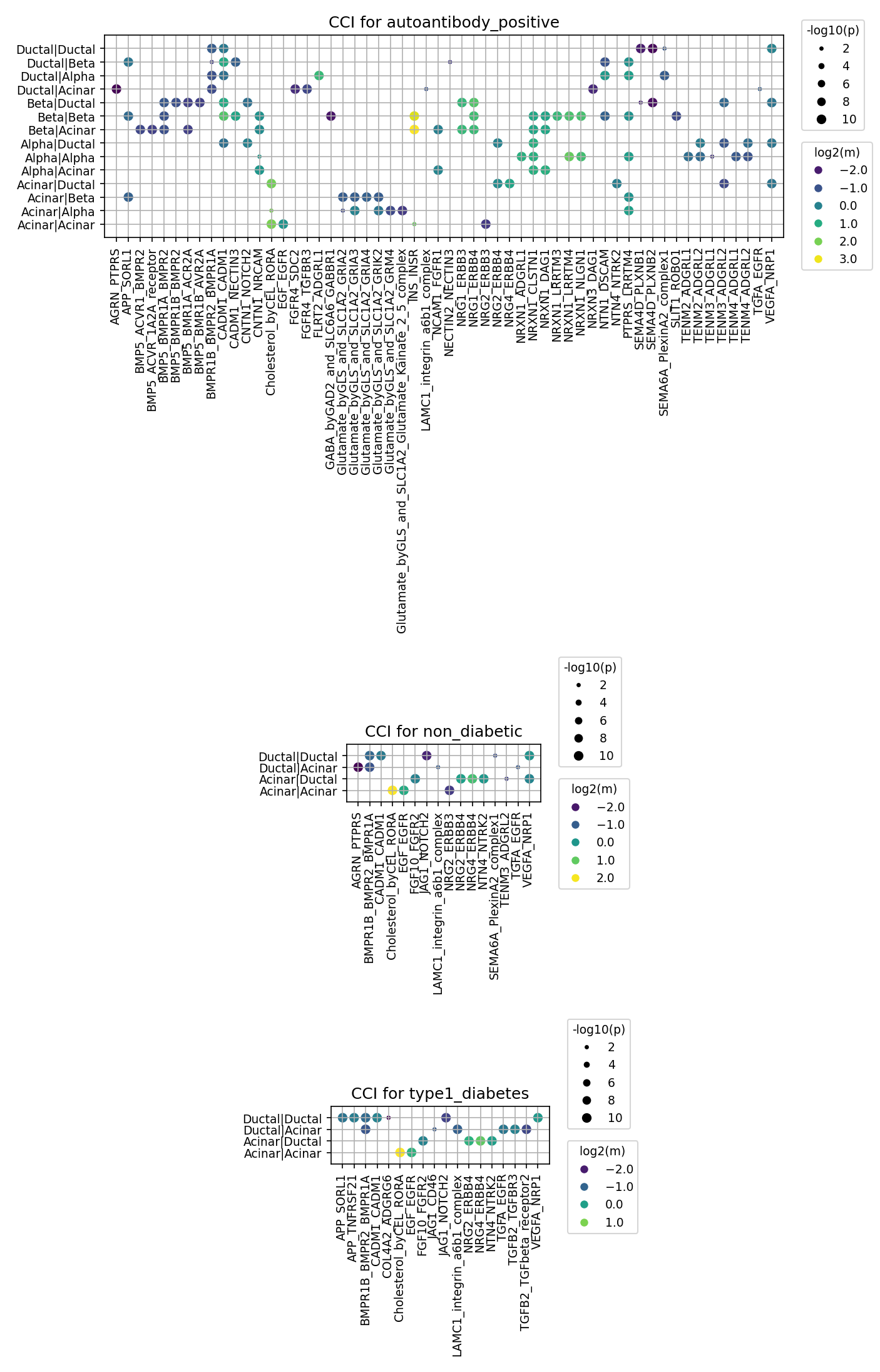 Report figure